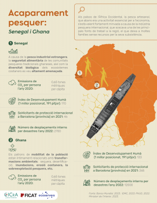 Acaparament pesquer: Senegal i Ghana